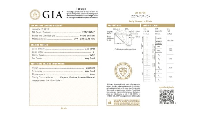 Sertifikat GIA Berlian 1200 x 675 px